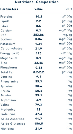 Maca Nutritional Info